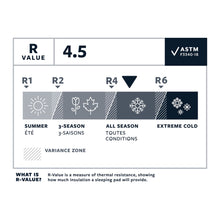 画像をギャラリービューアに読み込む, サーマレスト ネオエアーXライト NXT RWサイズ THERM A REST NEOAIR X LIGHT NXT SIZE RW SIZE