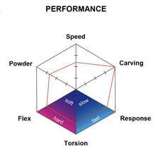画像をギャラリービューアに読み込む, フィールドアース ツイン 155 Field Earth TWIN 155 SNOW BOARD