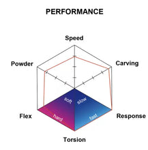 画像をギャラリービューアに読み込む, フィールドアース NS 159 Sprit Board Field Earth NS 159 FULL PACK
